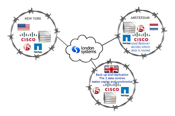 Data Centre